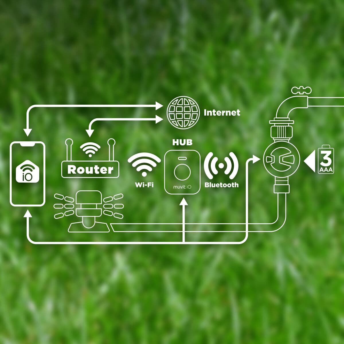 Automatisk vattningsenhet Muvit IO — thumbnail 4