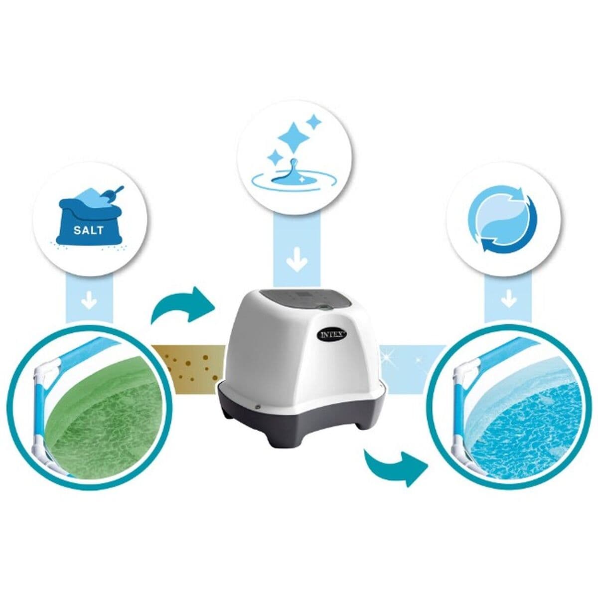 Saltkloreringssystem Intex — thumbnail 2